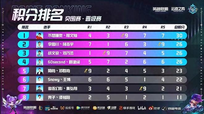 带来新的活