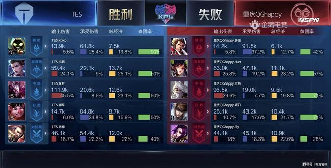 拓宽了职业
