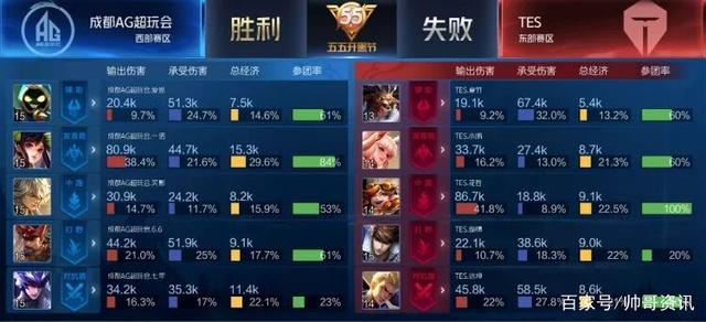 X通过与苏