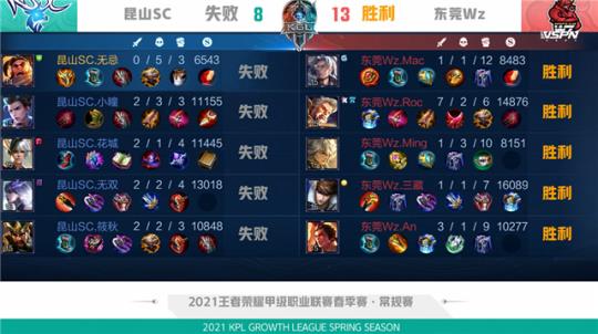 的赛事环境 的赛事环境