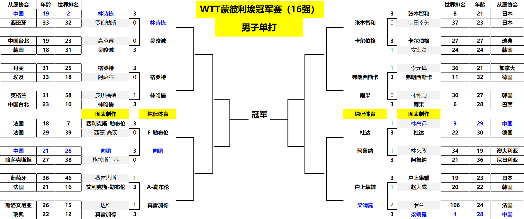 还披露了许 还披露了许